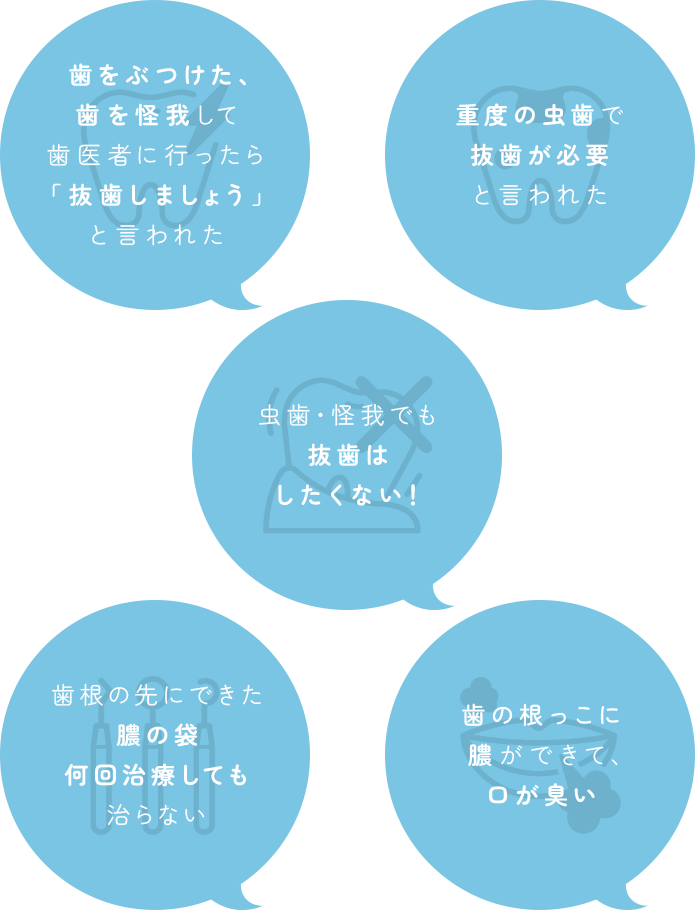 歯の治療でこのような経験・お悩みはありませんか？